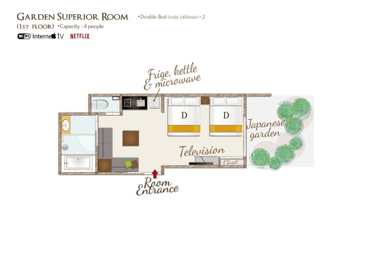 Resi Stay Nishiki Kyoto Eksteriør bilde